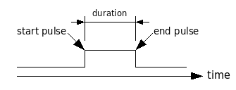 sensor-pulse-en.png sensor-pulse-en.png