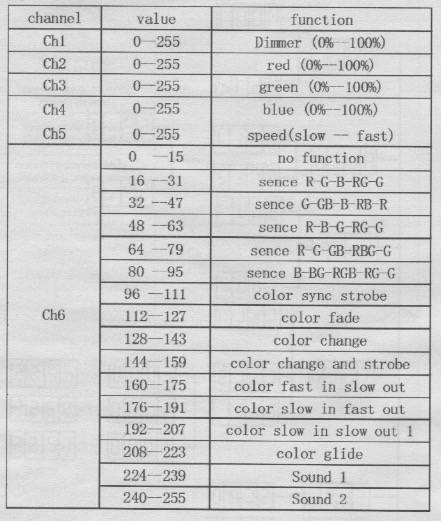 dmx-channels.jpeg dmx-channels.jpeg