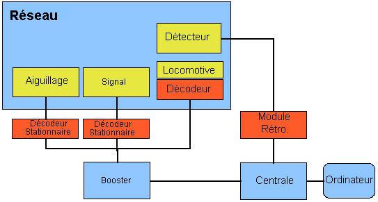 controller-overview-fr.png controller-overview-fr.png