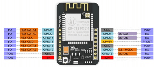 esp32-cam-pinout-1.png esp32-cam-pinout-1.png
