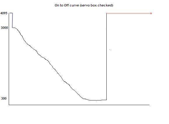 rocnet-servo.jpg rocnet-servo.jpg
