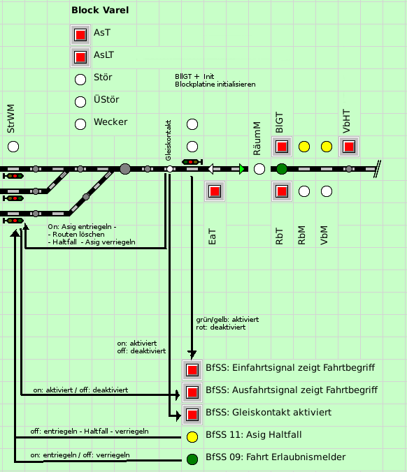 block2stellpultlogik.png block2stellpultlogik.png