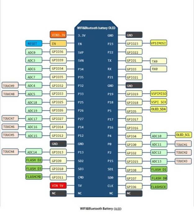 esp32devmodule-pinout.jpg esp32devmodule-pinout.jpg