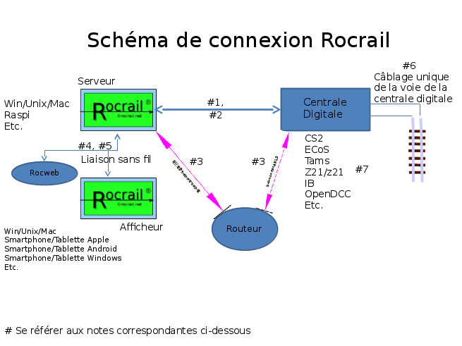 rr_connection_schematic_fr.png rr_connection_schematic_fr.png