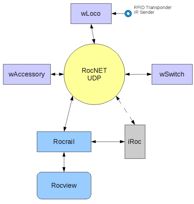 rocnet-wlan.png rocnet-wlan.png
