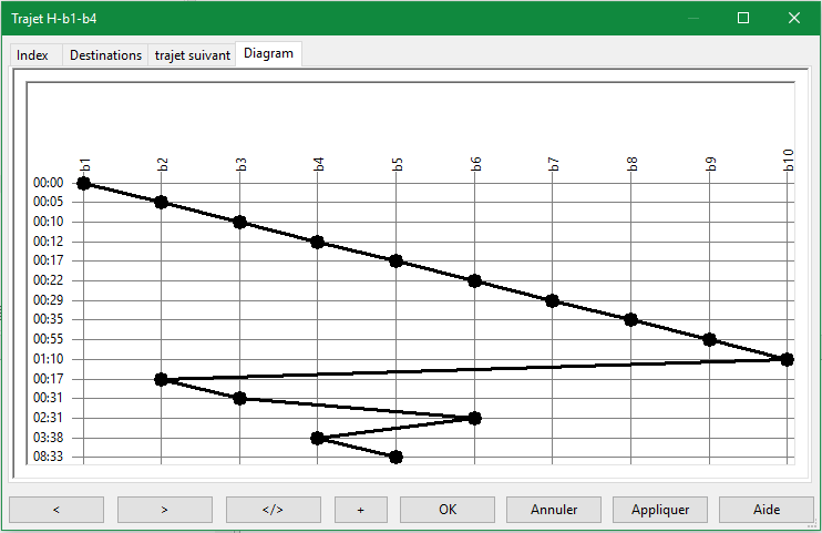 schedule--graph-fr.png schedule--graph-fr.png