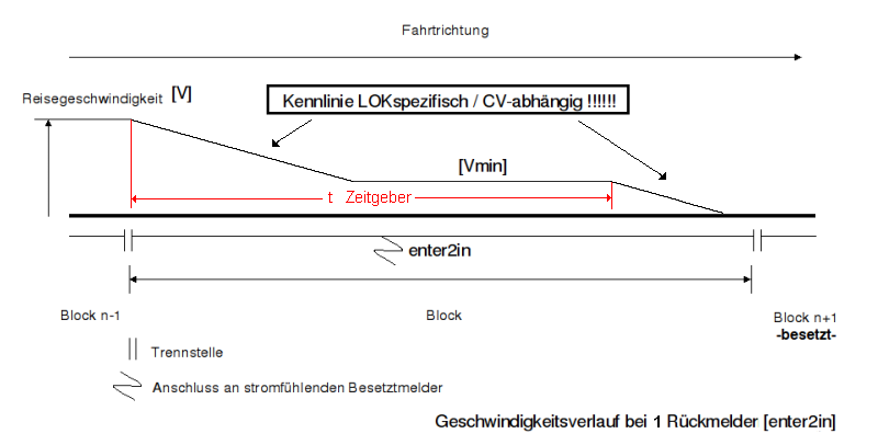 v-1-sensor-block-de.png v-1-sensor-block-de.png