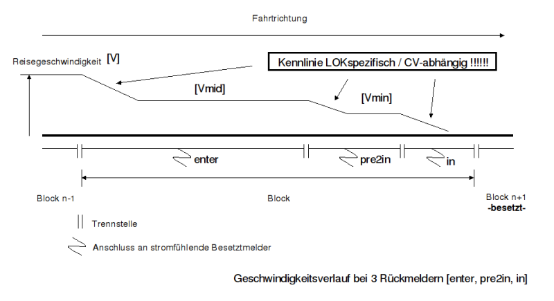v-3-sensor-block-de.png v-3-sensor-block-de.png