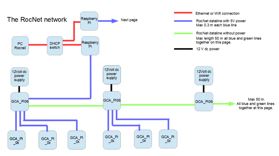 rocnet_concept.png rocnet_concept.png