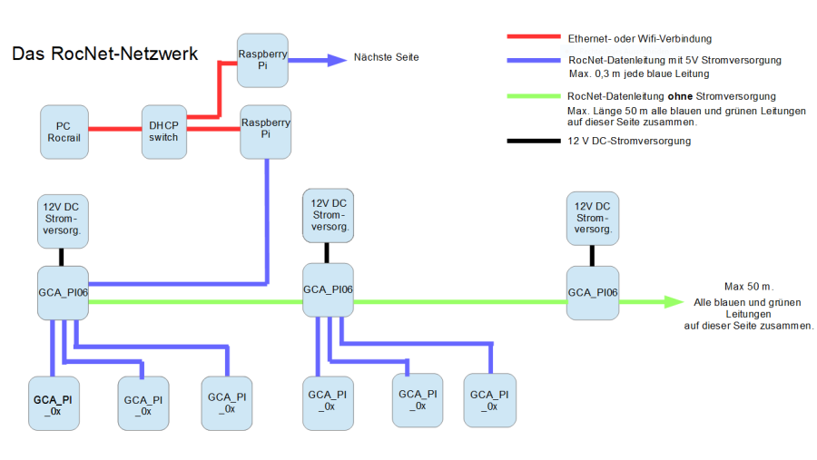 rocnet_concept-de.png rocnet_concept-de.png