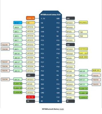 esp32devmodule-pinout.jpg