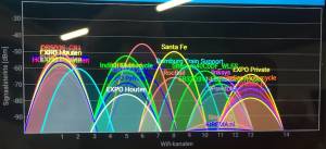 Exhibition used WiFi channels...