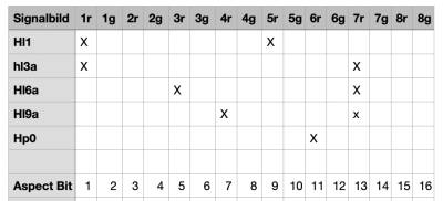 signal-decoder-values-example.jpg