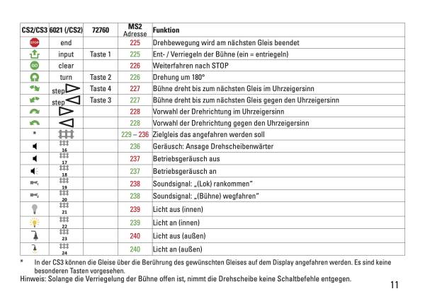 maerklin-74862-commands.jpg
