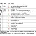 maerklin-74862-commands.jpg