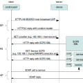 upnp_overview.png