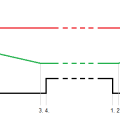 switch-frog-timing-en.png