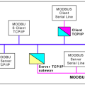 modbus-tcpip-struct.png