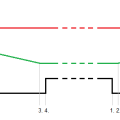 switch-frog-timing-de.png