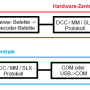 hw-sw-cs-de.png