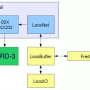 ddx-loconet.png