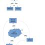 wio-tcp-vs-umc-2.jpg
