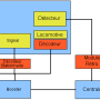 controller-overview-fr.png
