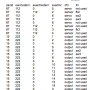 cbus-report-libreoffice.png