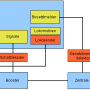 controller_overview_de.png