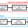 hw-sw-cs-en.png