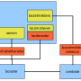 controller-overview-nl.png