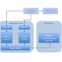 dual_rocview_architecture.png